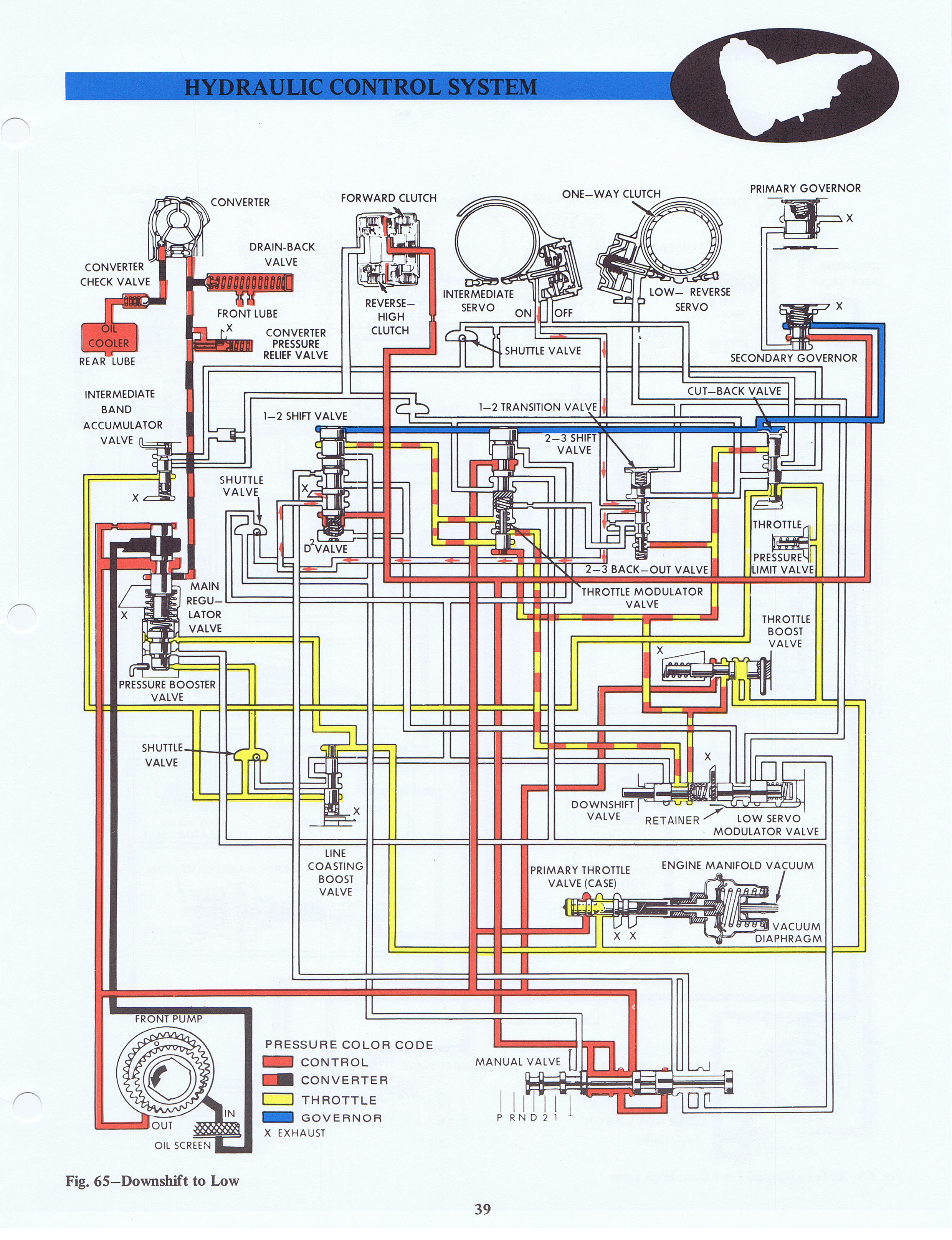 1971 Ford C4 Automatic Transmission Technician Reference Manual page 42